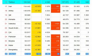 toplam olu sayisi 5962 kisi oldu drtmedia