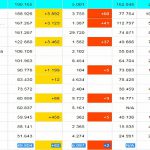 15 EURO’YA KORONA TEST, 13 EUROYA EK SİGORTA