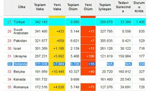 toplam vaka sayisi 211938 kisi 16 olu var-drtmedia