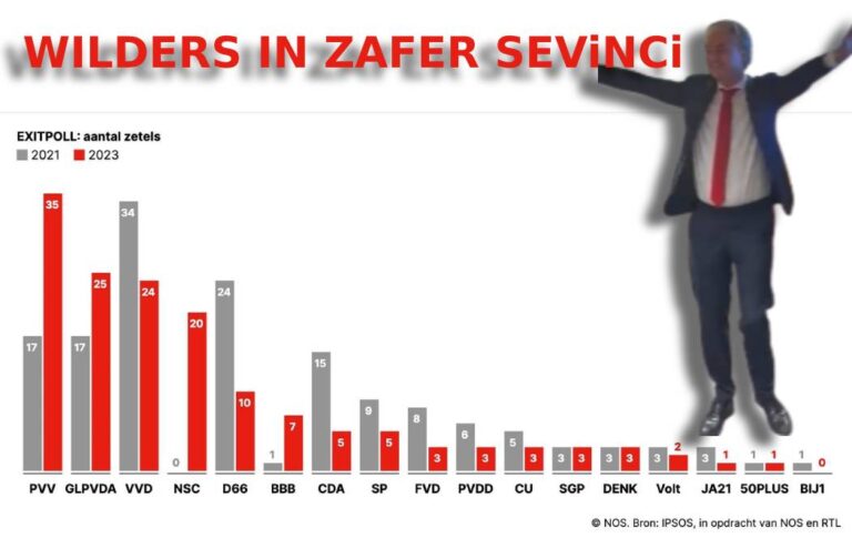 wilders in zafer sevinci (1)