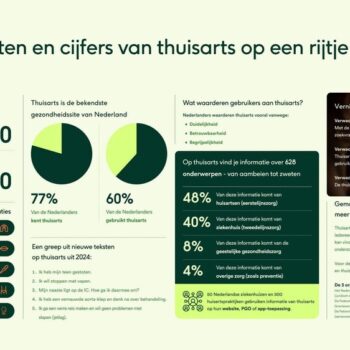 Thuisarts lanceert langdurige campagne over betrouwbare medische informatie