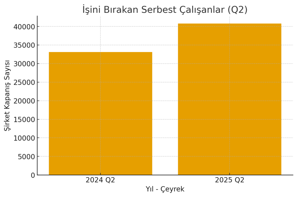işini bırakanlar
