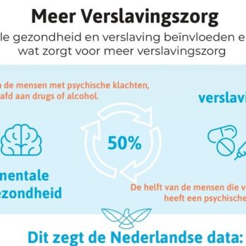 Meer mensen met mentale problemen leidt tot meer druk op de verslavingszorg