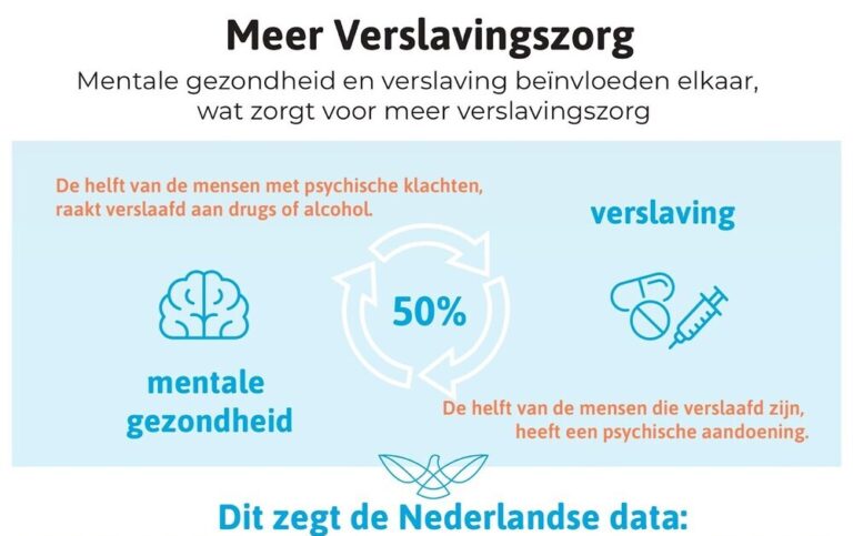 Meer mensen met mentale problemen leidt tot meer druk op de verslavingszorg