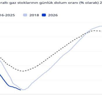 gaz stokları