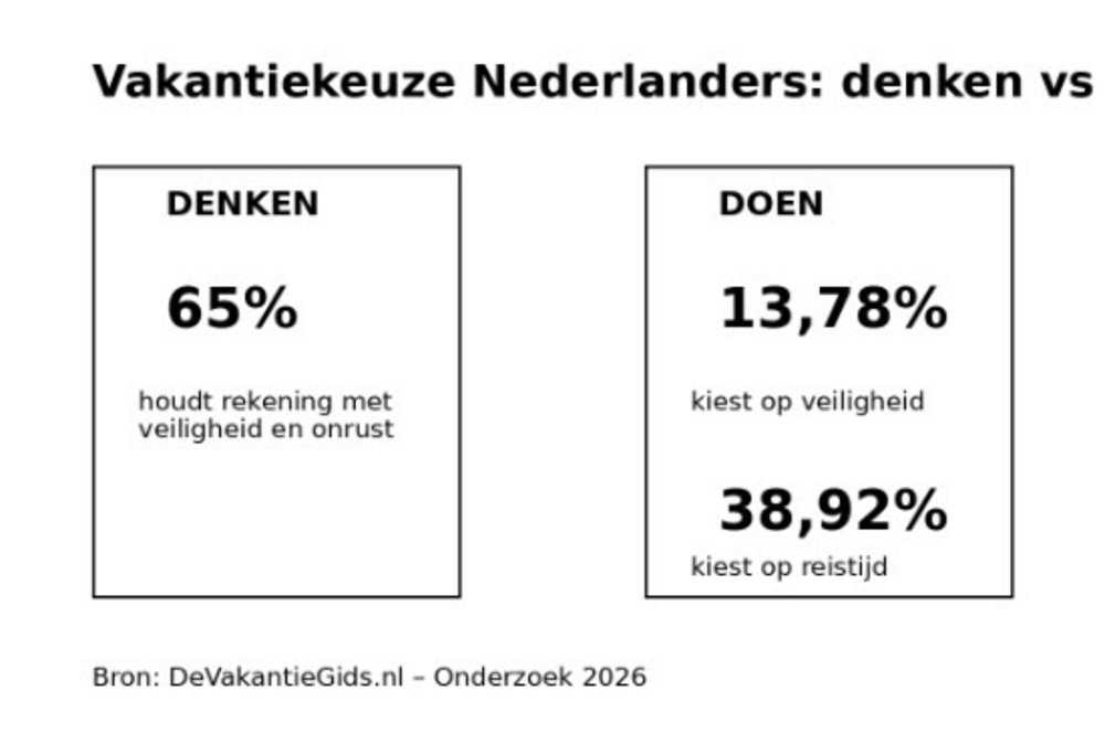 güvenlikmi rahatlıkmı (1)