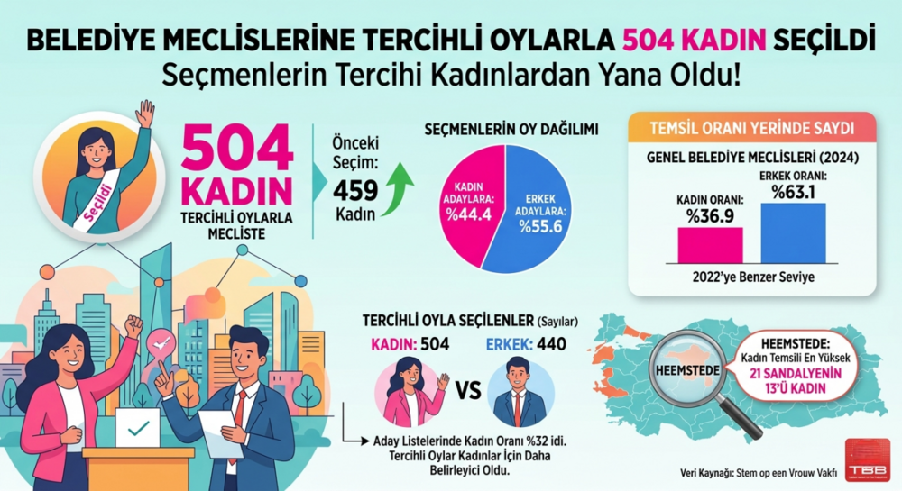 tercihli oylar kadın dedi-1
