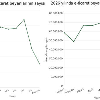 Avrupada E-Ticarette Yeni Dönem