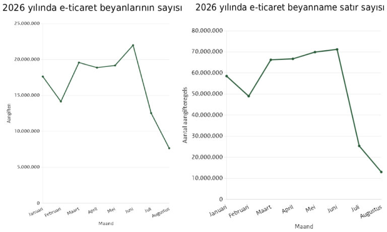 Avrupada E-Ticarette Yeni Dönem