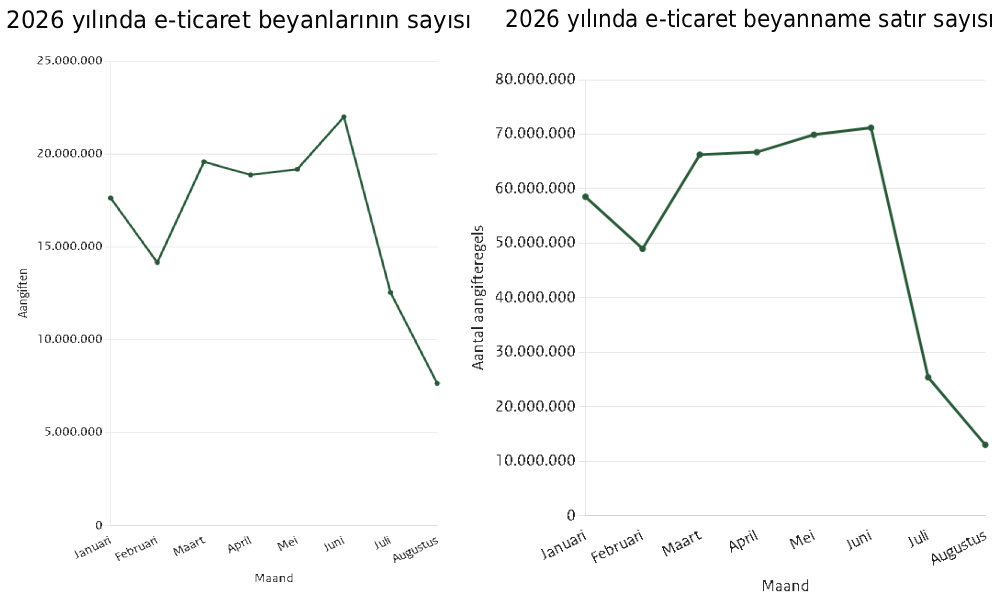 Avrupada E-Ticarette Yeni Dönem