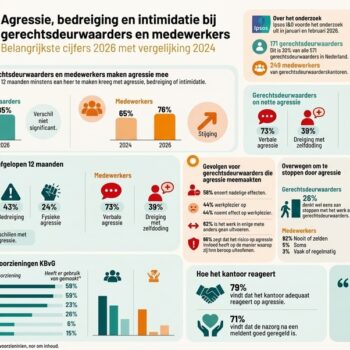 icra memurları saldırılardan şik