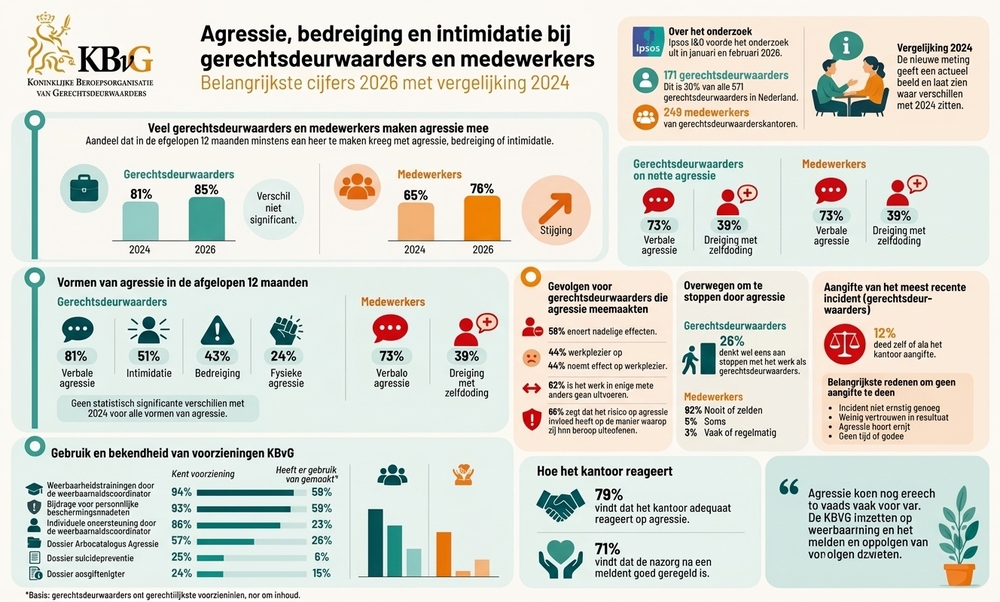 icra memurları saldırılardan şik
